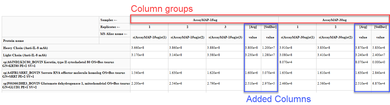 how-can-i-add-average-values-and-standard-deviations-to-a-pivot-table